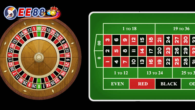 Tìm hiểu chiến thuật James Bond trong Roulette